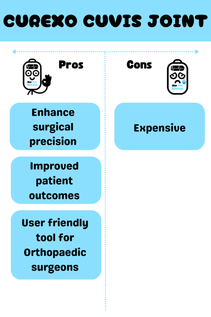 Pros and Cons of CUREXO CUVIS JOINT_theHotBleep infographic