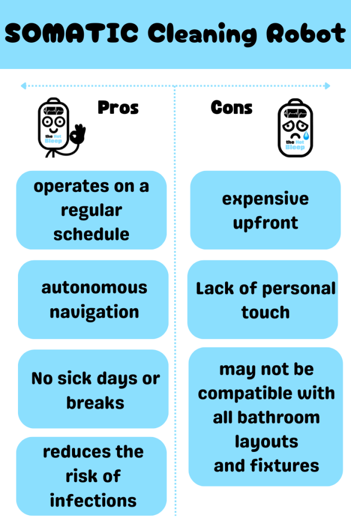 Pros and Cons of SOMATIC Bathroom Cleaning Robot_theHotBleep infographic