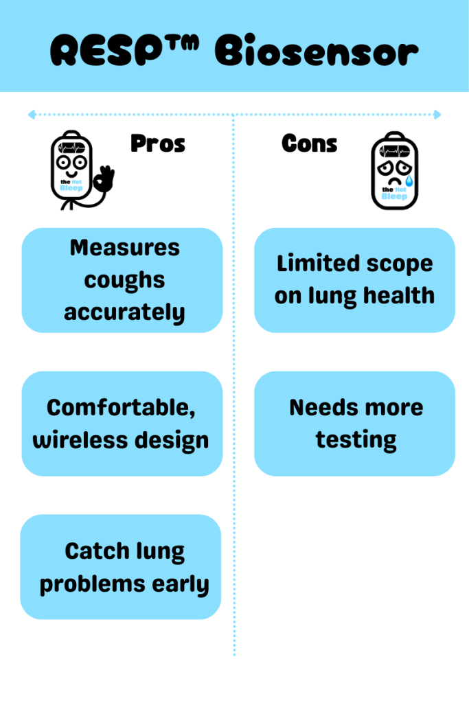 Pros and Cons of RESP™ Biosensor_theHotBleep infographic