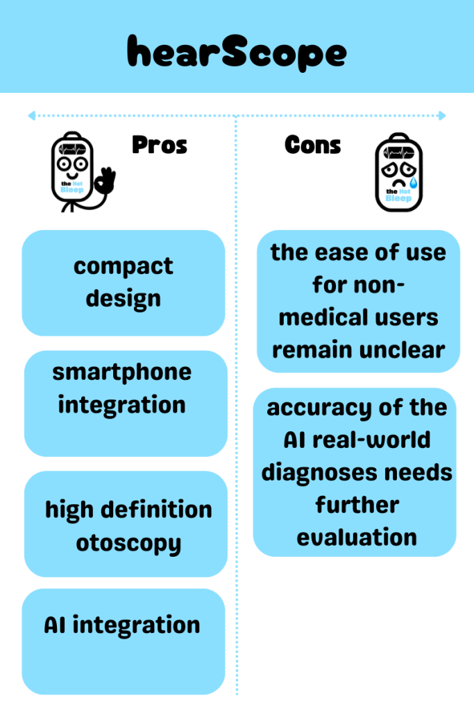 Infographic showing the pros and cons of hearScope. Pros include compact design, smartphone integration, high definition otoscopy, and AI integration. Cons include unclear ease of use for non-medical users and the need for further evaluation of AI real-world diagnosis accuracy.