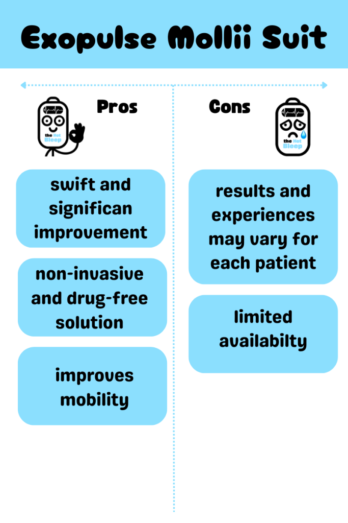 Pros and Cons of Exopulse Mollii Suit_theHotBleep infographic