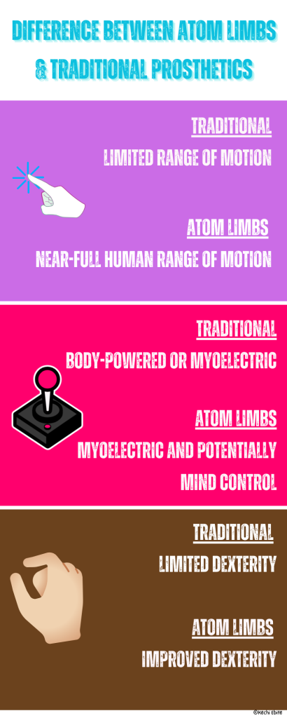 Difference between ATOM LIMBS & Traditional Prosthetics_theHotBleep
ATOM TOUCH Artificial Human Arm by ATOM LIMBS