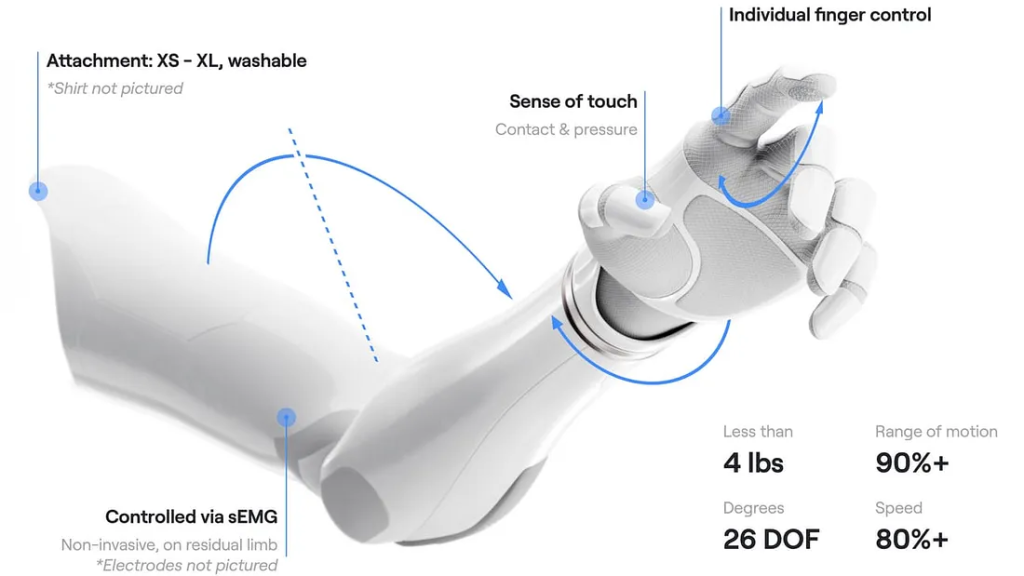 ATOM LIMBS diagram_theHotBleep ATOM TOUCH Artificial Human Arm by ATOM LIMBS